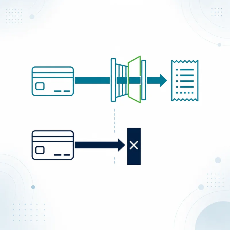 Diagram of two checkout paths: a credit card path that can carry a surcharge and a debit or prepaid path that cannot