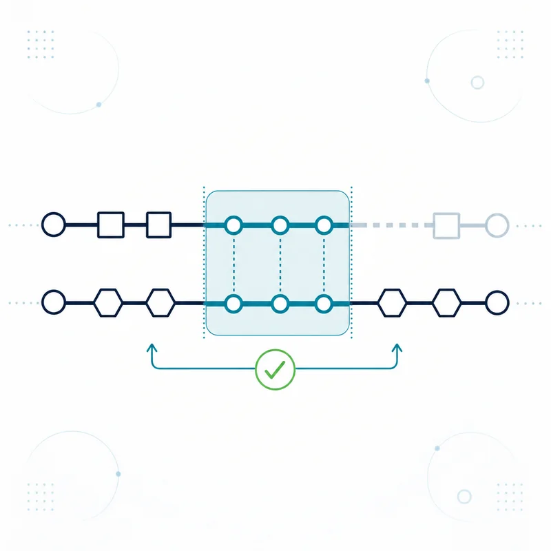 Diagram of a processor switch showing an overlap period where the old and new accounts run in parallel